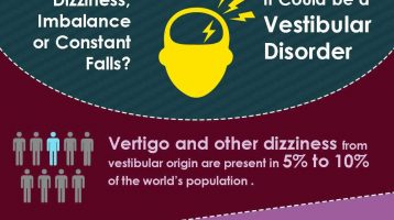 Vestibular Disorder, Vertigo And Falls – Infographic