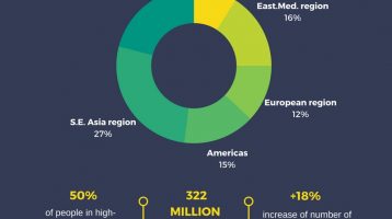 Elderly Depression Facts: How to Help an Elderly Person With Depression