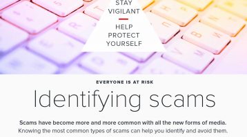 Senior Scams: Common Types & How to Identify Them – Infographic