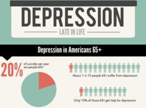 Senior & elderly health - Late life depression