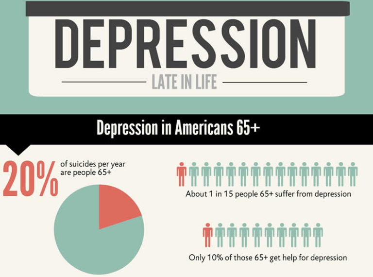 Late-life-depression-seniors-elderly-aging-in-place - Aging In Place