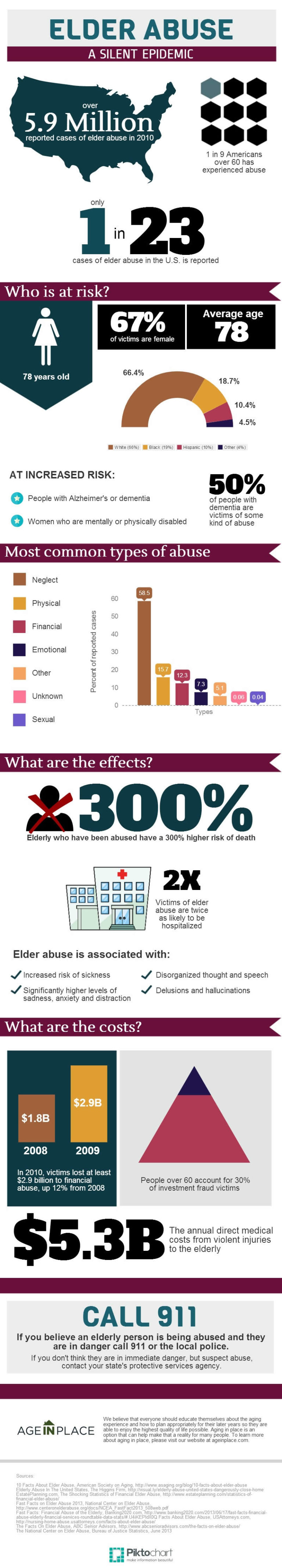 elder-abuse-statistics-a-silent-epidemic-infographic