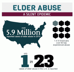 Elder abuse statistics : A Silent Epidemic infographic