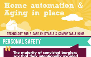 Home automation benefits for aging in place infographic feature
