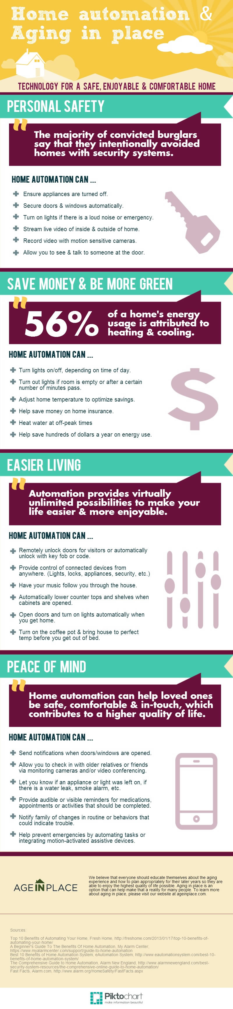 Home automation benefits for aging in place - Infographic