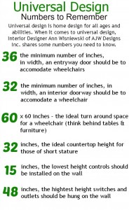 Universal Design Numbers to Know found on Pinterest