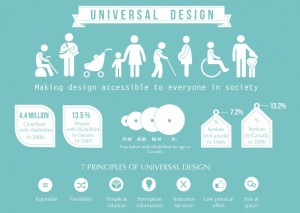 Universal Design principles on Pinterest