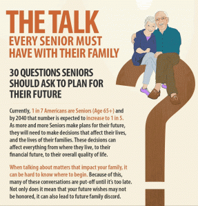 30 questions seniors should ask to plan for their future
