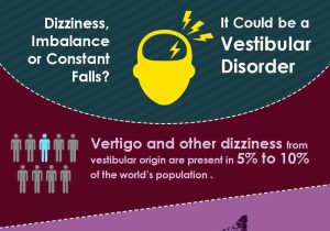 Vestibular Disorders - Header