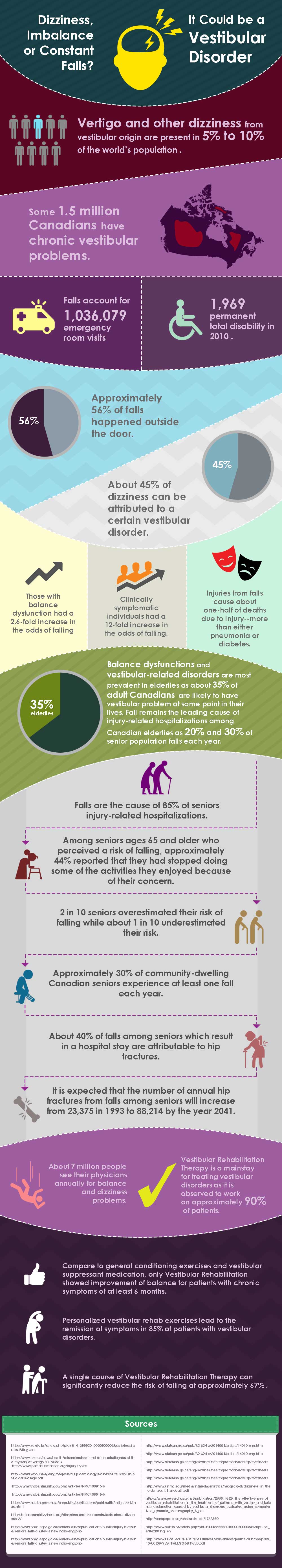 Vestibular senior falls