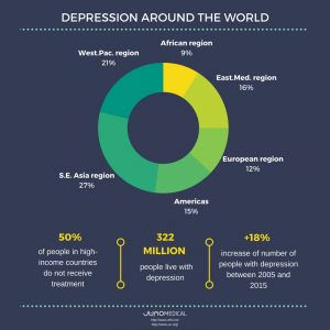 Elderly depression facts