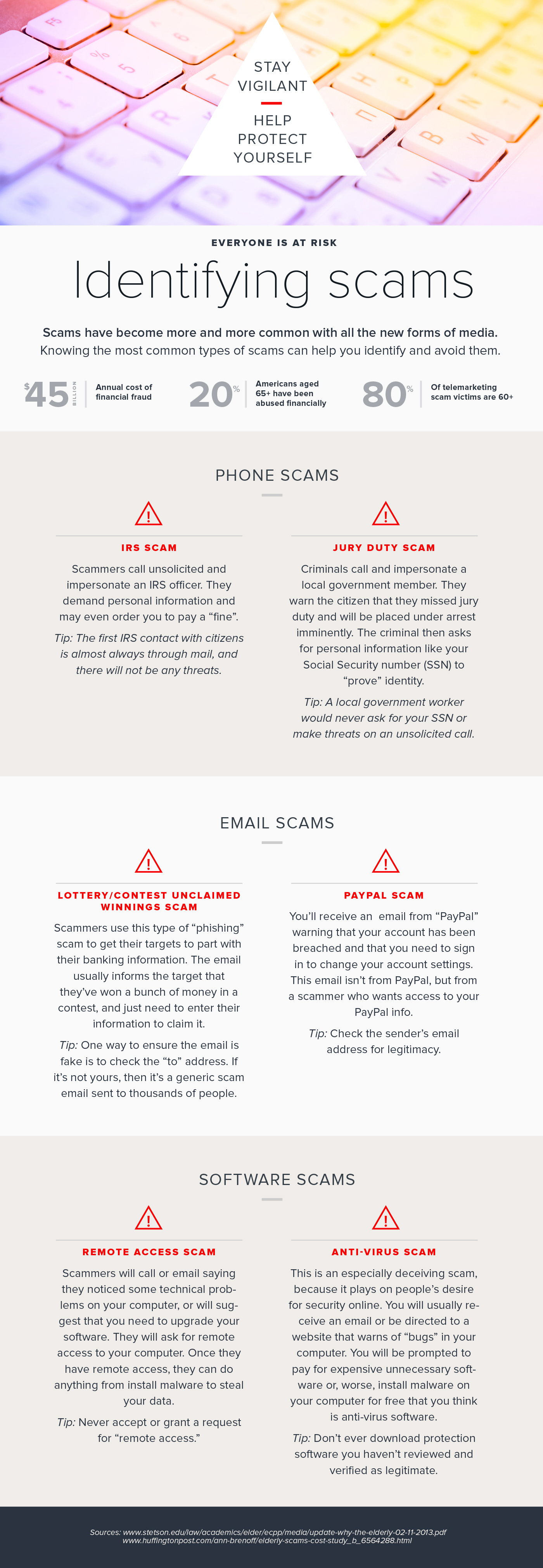 Senior scams - the most common types infographic